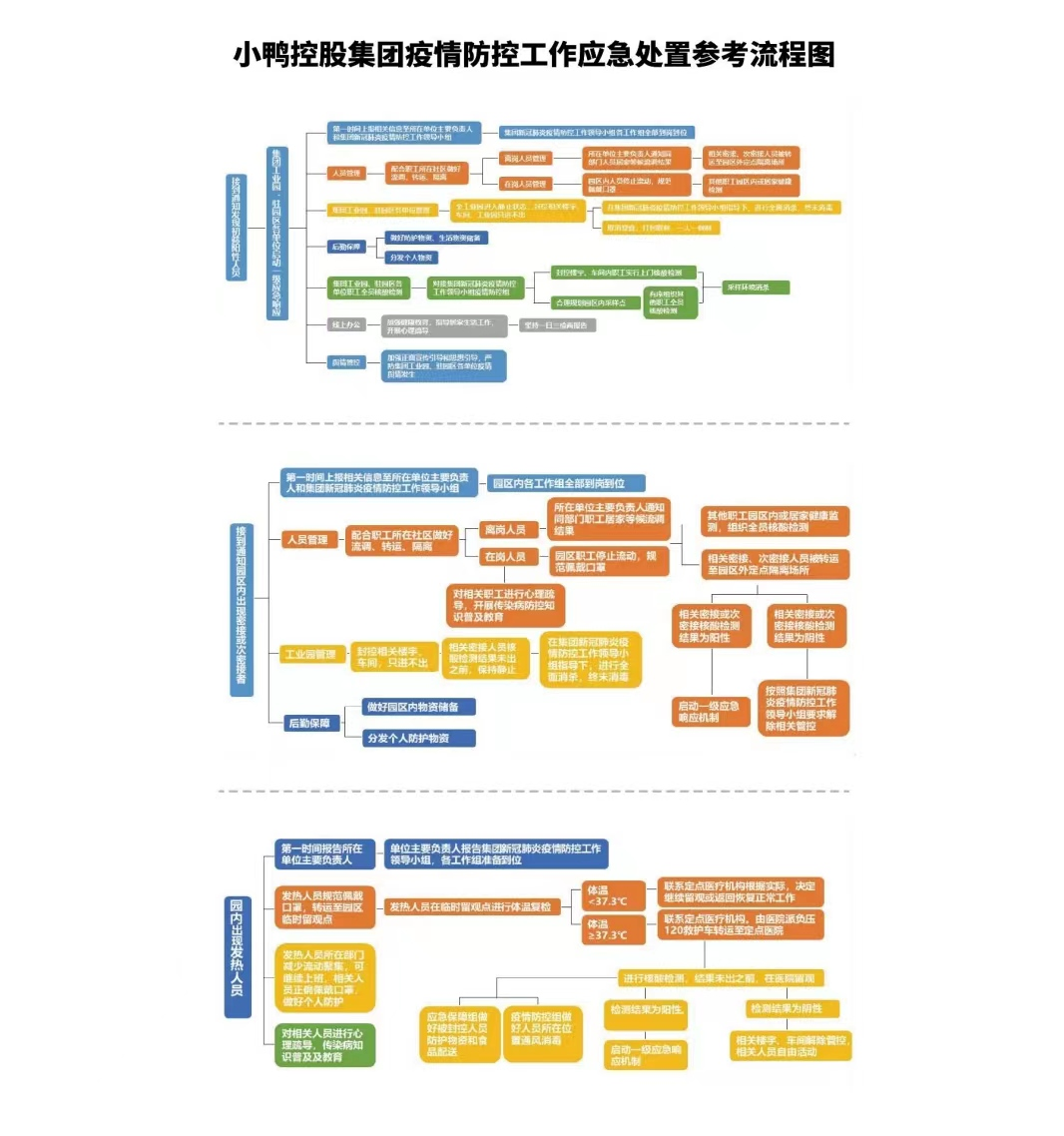 家電公司新冠肺炎疫情防控工作應急處置預案